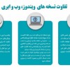 خدمات مالی با نرم افزار های مالی برای آینده  روشن