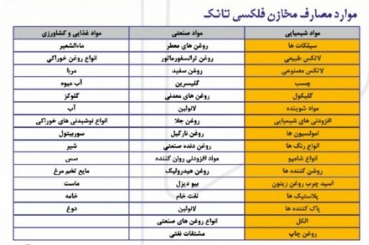 فلکسی تانک